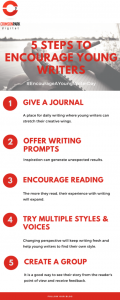 steps-to-encourage-young-writers-7-1-410x1024