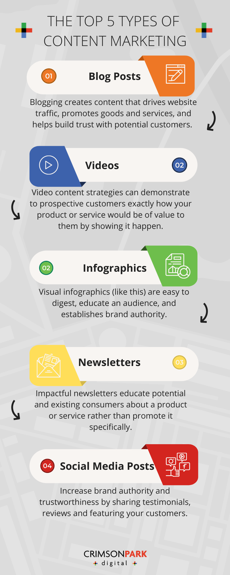 5 Essential Types of Content Marketing - Crimson Park Digital
