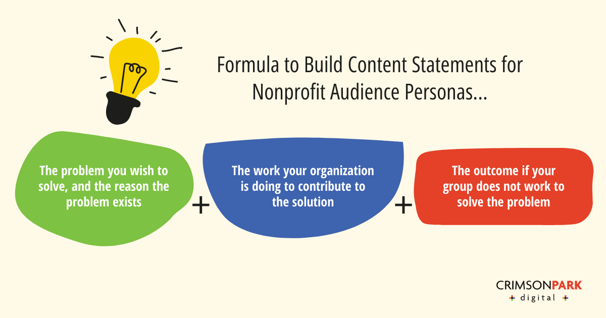 Content Statement Formula for Nonprofit Content Marketing Strategy - Crimson Park Digital