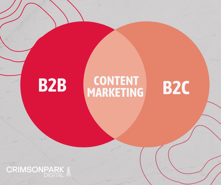 A Venn diagram showing that both B2B companies and B2C companies can benefit from content marketing strategies