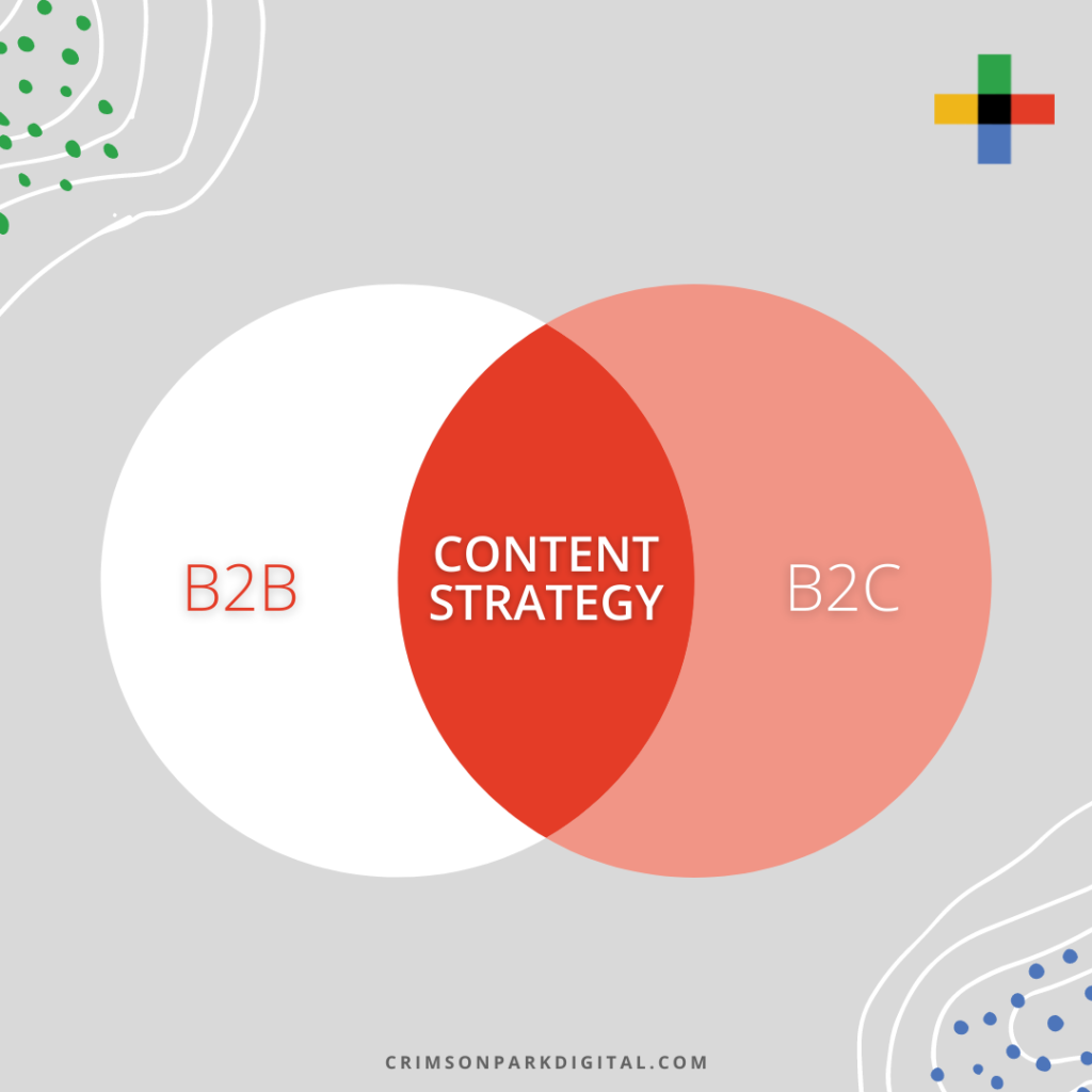 The Difference Between B2C and B2B Content Marketing Strategy