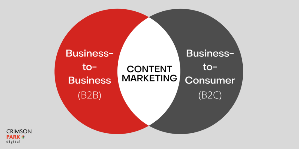 b2b vs. b2c content marketing