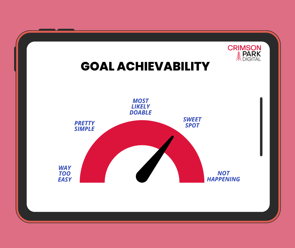 A meter shows the ideal goal achievability is a sweet spot between way too easy and just not happening