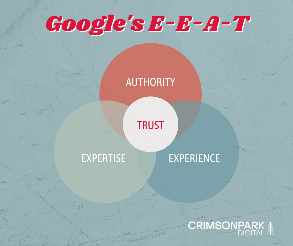 Graphic depicting the overlap of Google's E-E-A-T rating scale for Authority, Experience, Expertise, and Trust.