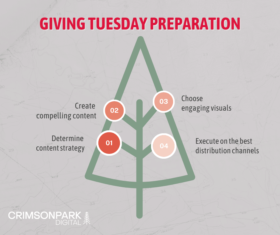 A tree with 4 branches symbolizes the four steps it takes to prepare for Giving Tuesday