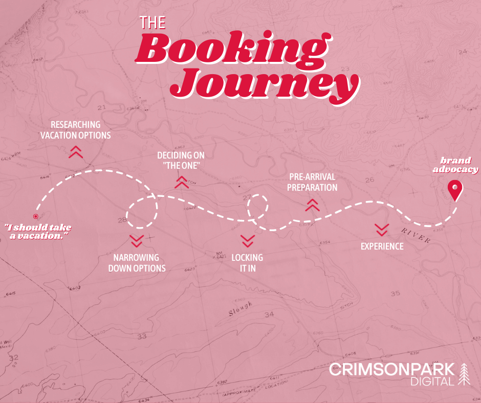 Graphic depicting the booking journey as a trailmap