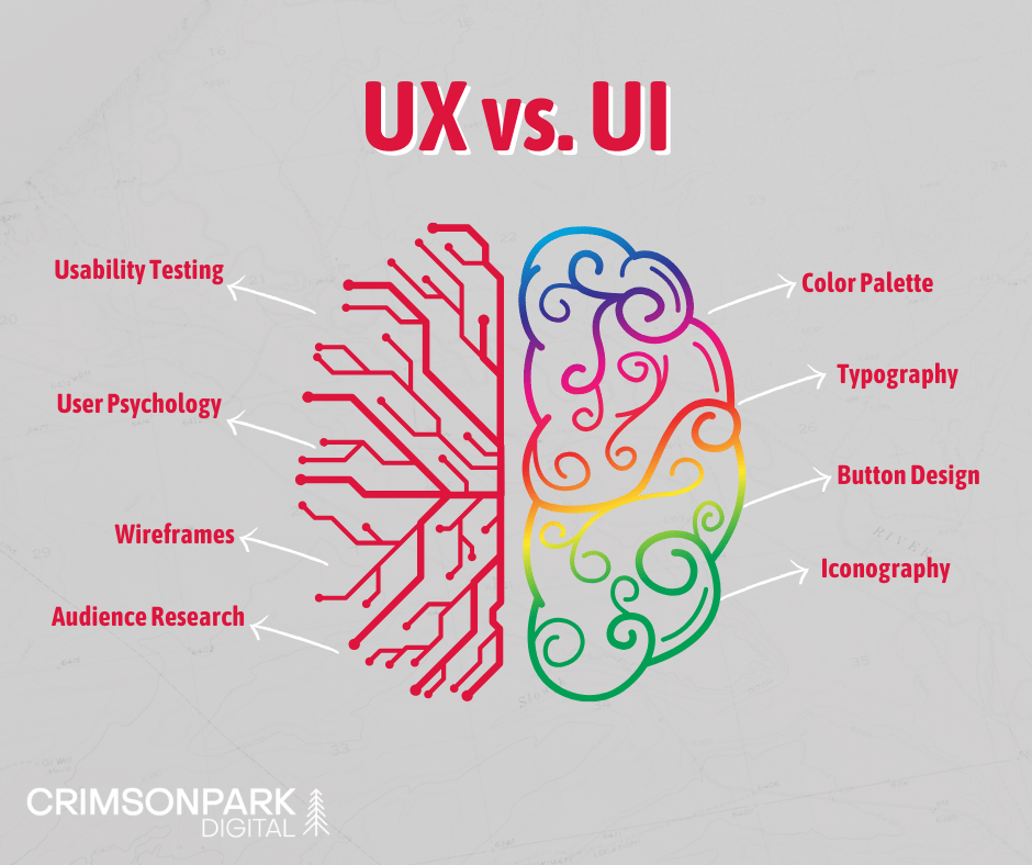 A graphic compares User experience (UX) and user interface (UI) to the left and right sides of the brain.