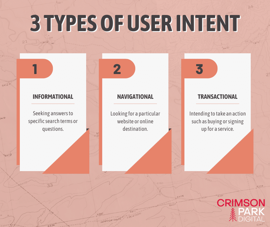 chart demonstrating 3 types of user intent