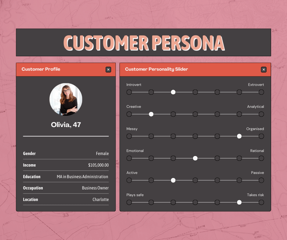 An example of a customer persona, showing an image, name, age, and psychographic characteristics
