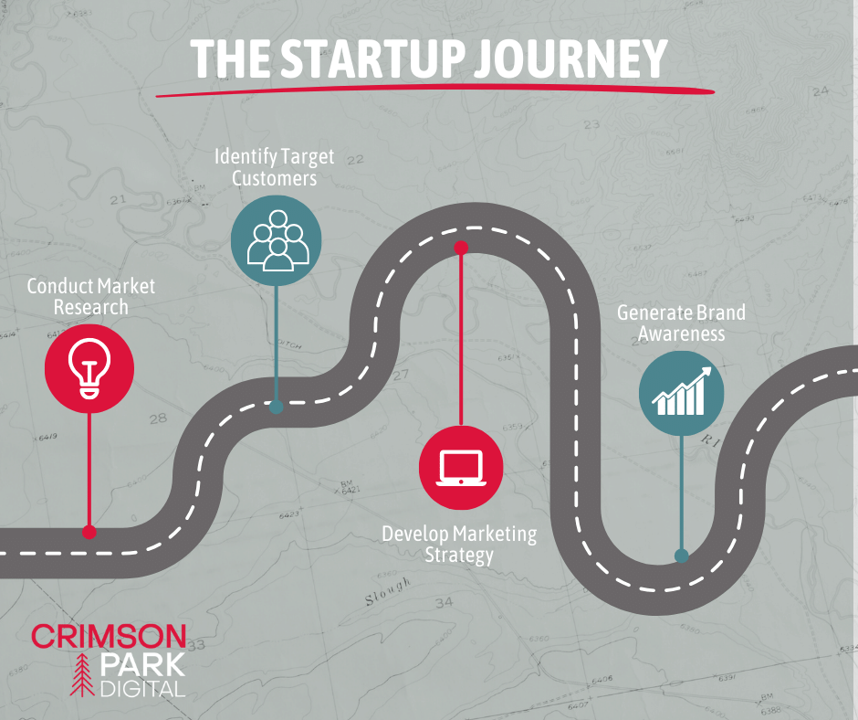 The startup journey is depicted as a winding road