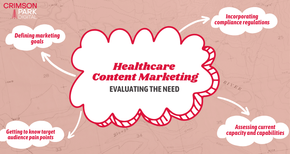 mind map that describes the considerations for healthcare content marketing