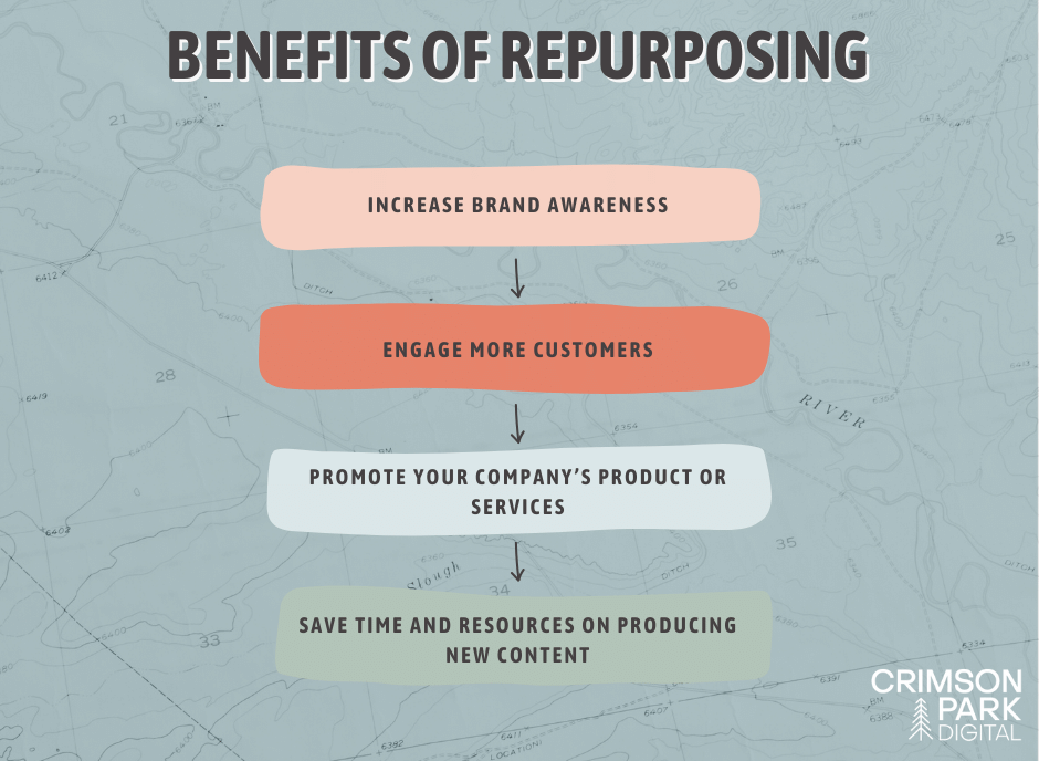 benefits of repurposing content marketing for entrepreneurs