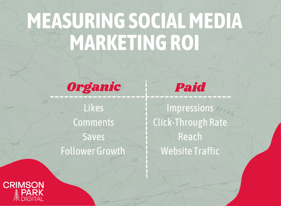 A list of ways to measure social media marketing ROI Paid vs. Organic Social Media Marketing Strategy