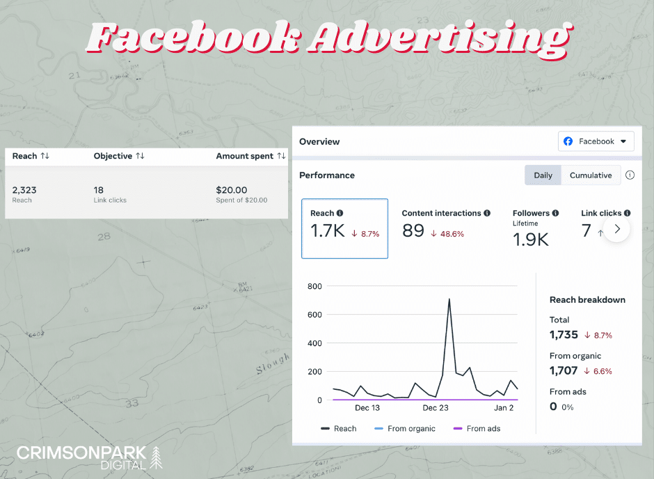 Image shows screenshots from the analytics page of Facebook Ads.