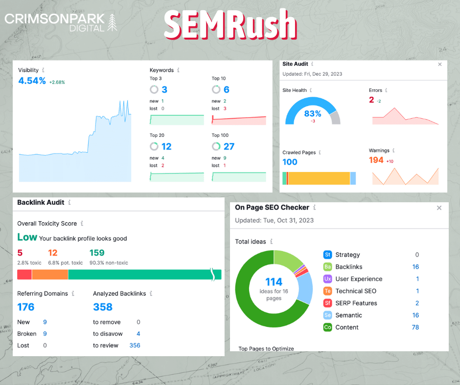 Semrush screenshots - Essential SEO Tools for Nonprofits