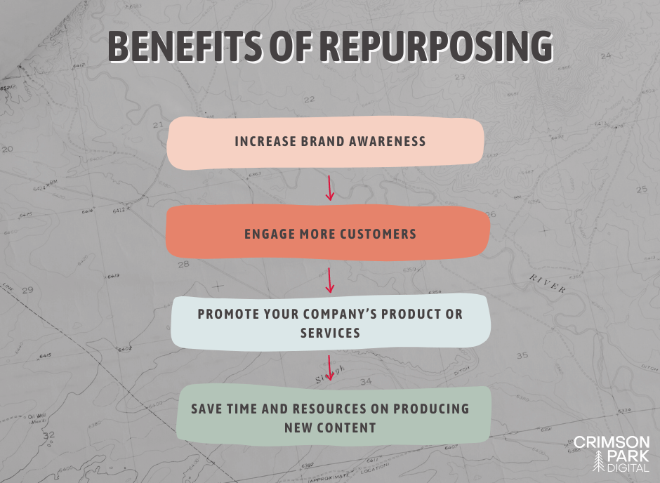 benefits of repurposing content