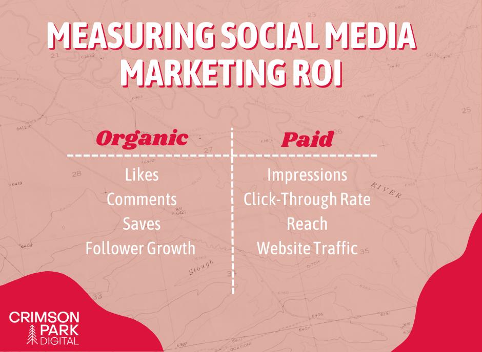 measuring social media marketing roi