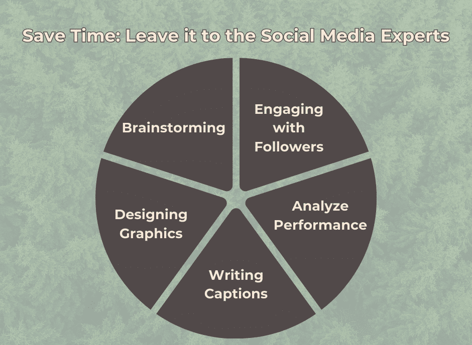 Save time: leave it to the social media experts